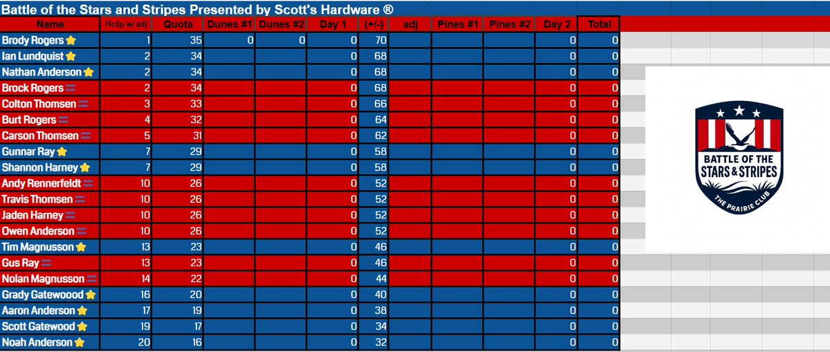 Here is the official Mothership for the 2025 Stars &amp; Stripes!!! 16 days away! Content will be consistent going forward until our first tee time. #USA