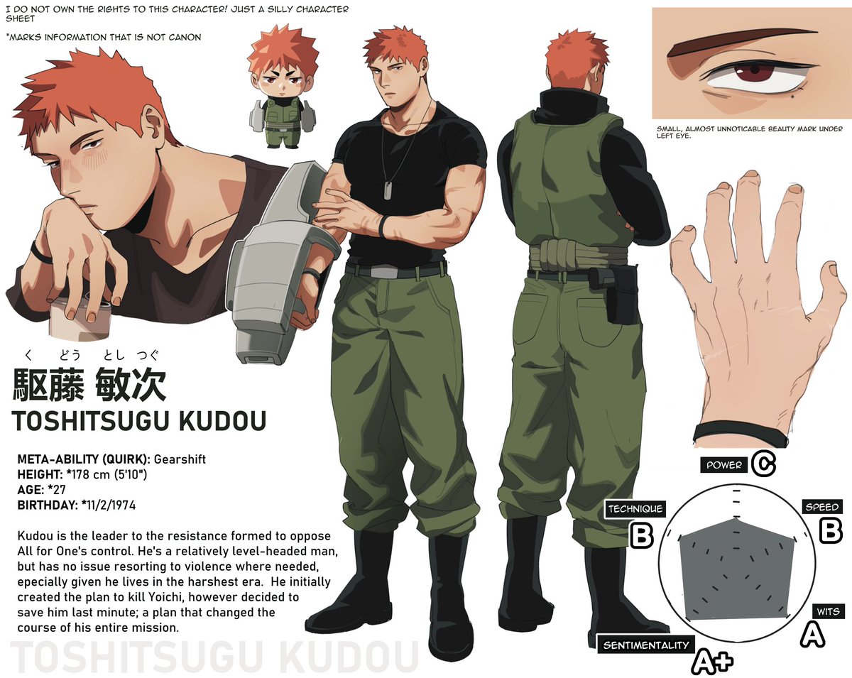 buggingout00's tweet image. #kudoichi some character sheets i made for them :) i love them lots !