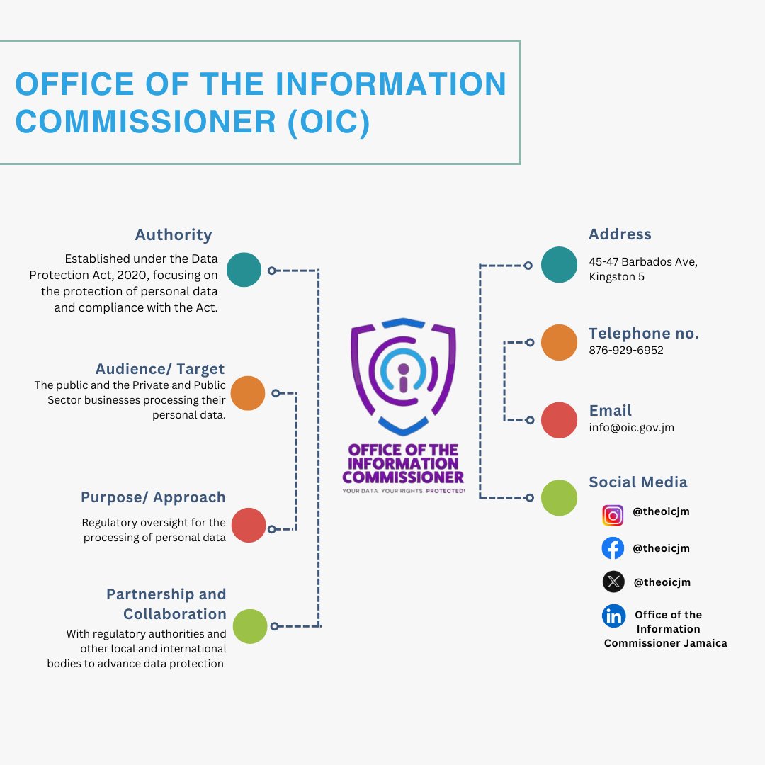 theoicjm's tweet photo. The Government of Jamaica, through a strong network of its dedicated agencies, is actively shaping our country’s digital ecosystem. https://t.co/wwML92G9kV