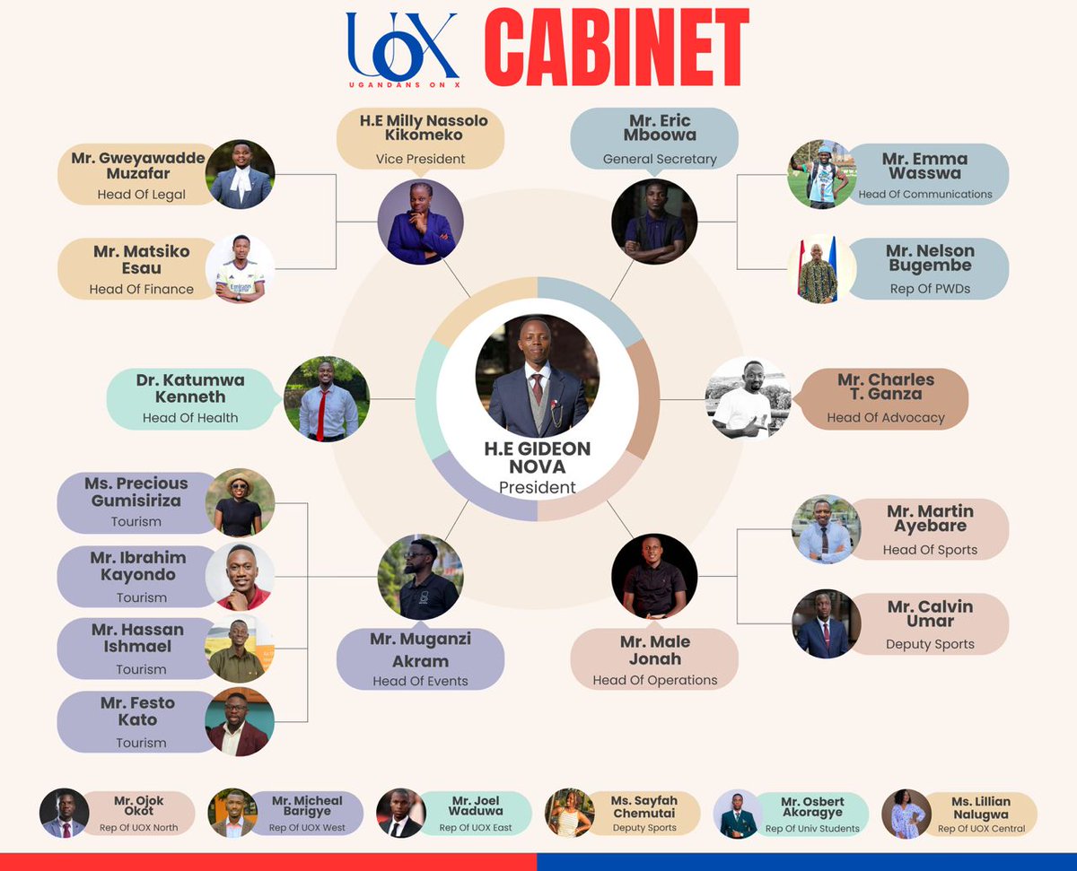 Colleagues,

Here is the reshuffled UOX Cabinet.
#UOXCabinetReshuffle