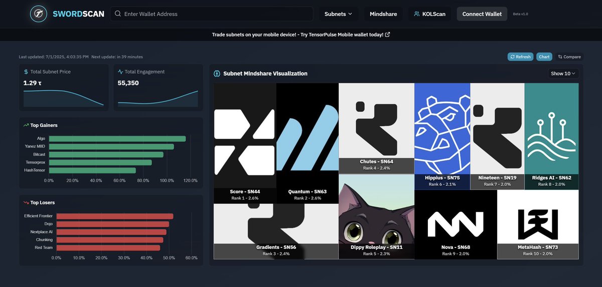 TensorPulseLabs's tweet image. Some big SwordScan updates just went live, making it easier than ever to track real-time mindshare and ecosystem growth across all of Bittensor 👇

- Algorithm Upgrade🧠:
We’ve refined our scoring model to lean more heavily on social engagement, reducing reliance on onchain…