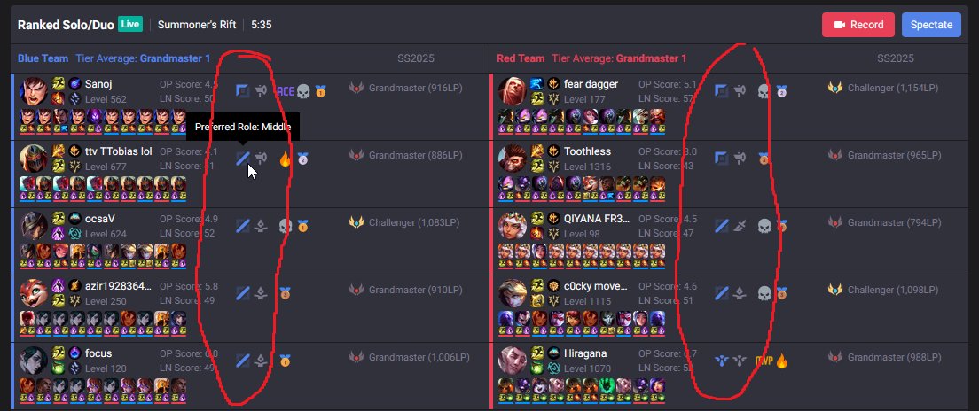 I queue up 3 minutes just to have a team consisting of 4 midlane mains.

What is the point of this ? Just make me wait a few minutes longer there is nothing competetive about a game matched like this.