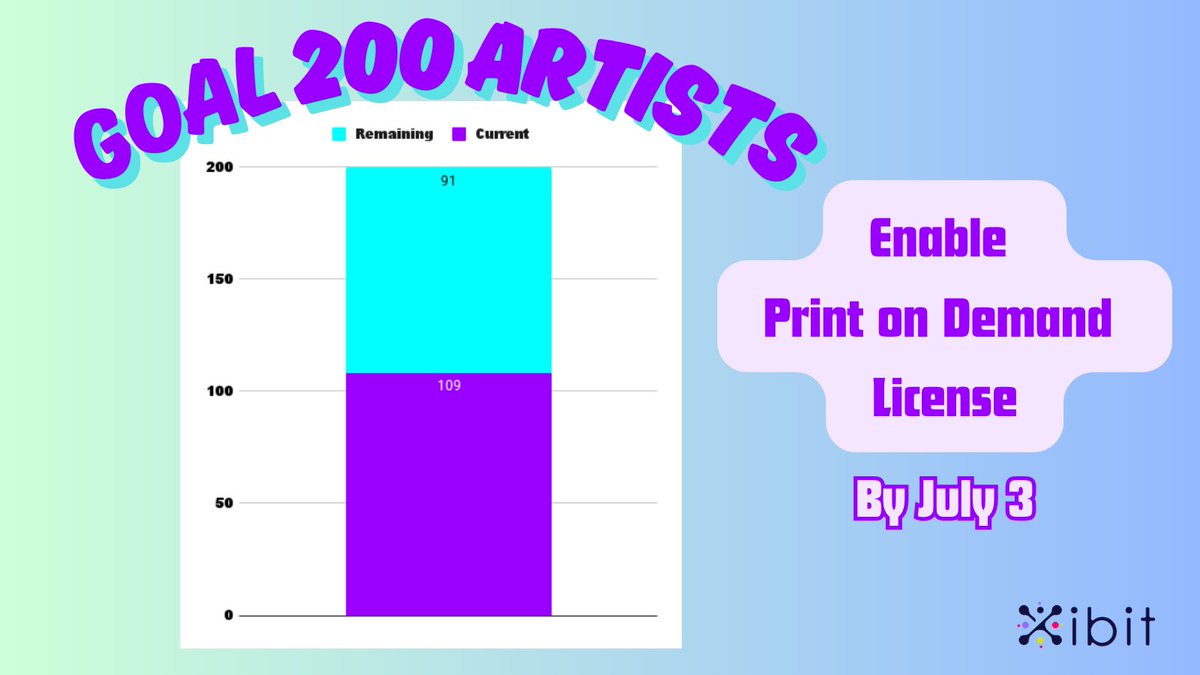🖼Print on Demand Buying Unlocks Soon!

🎯Help reach our stretch goal 👉200 Artists with POD enabled by July 3

💰Over $10K in credits to win

💰Be ready for winners of Magic Squares POD credits to purchase from you 

✅Enable POD license on your artwork(s) in Studio today!