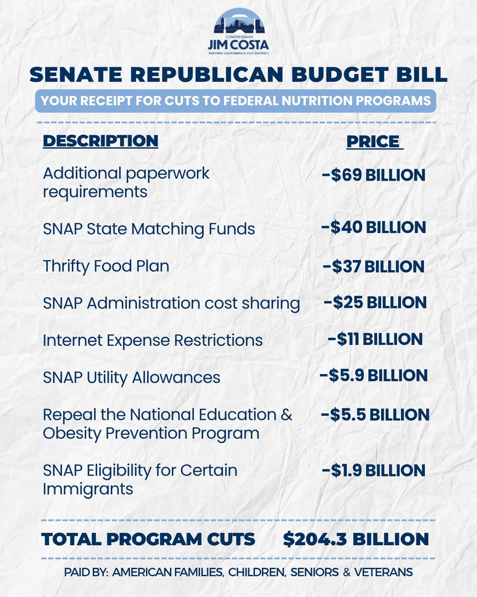 Republicans are gutting nutrition assistance with cruel work rules and bureaucratic hoops to bankroll tax cuts for the top 1%.