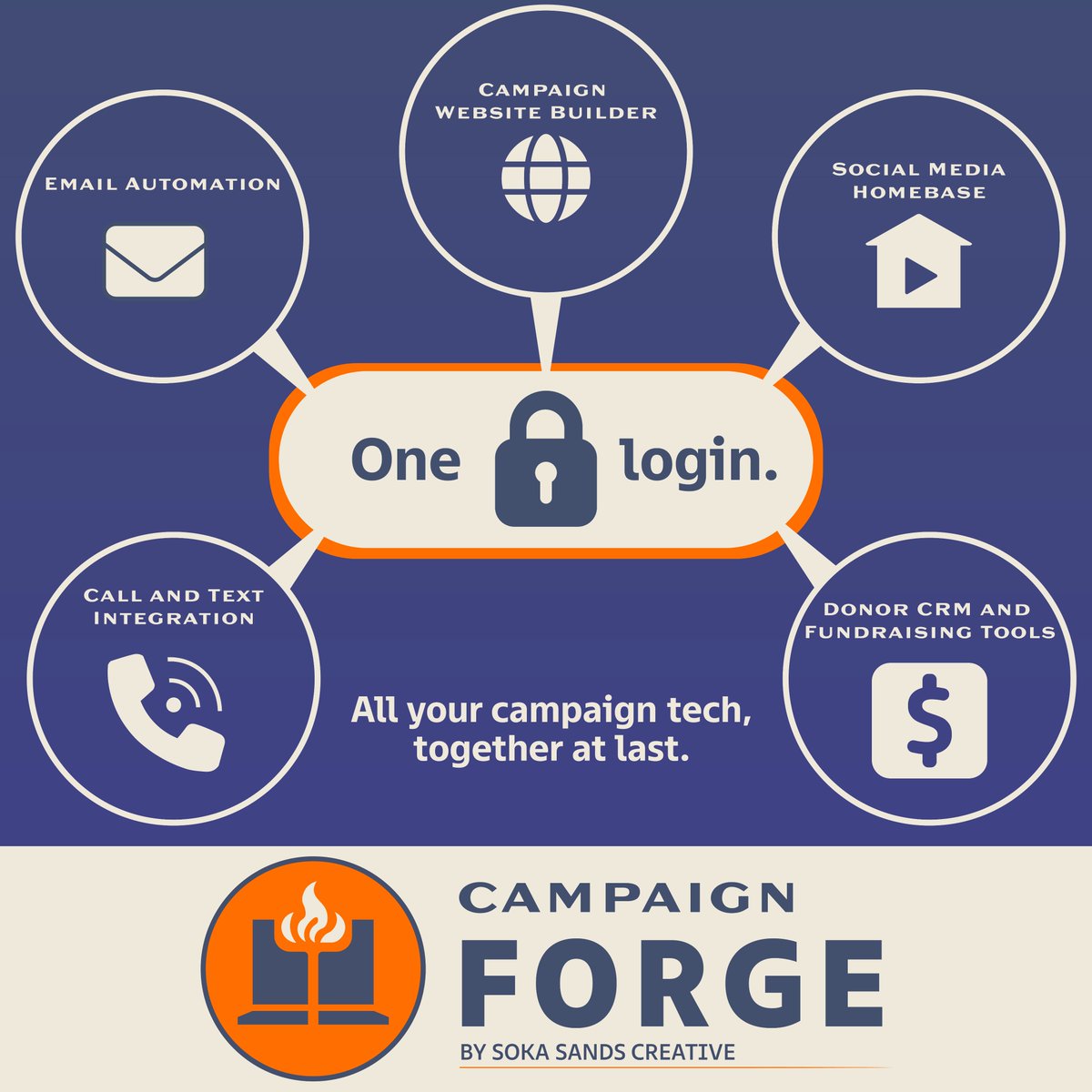 SokaSands's tweet image. With Campaign Forge, the days of multiple logins to run your digital outreach are over. One login, one dashboard, no missed connections.
Visit sokasandscreative.com/campaignforge and request a demo today 🔥