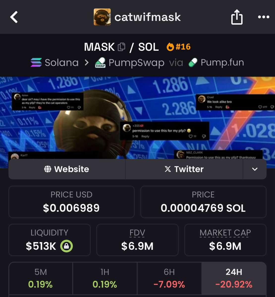 Community check

$Mask still active?