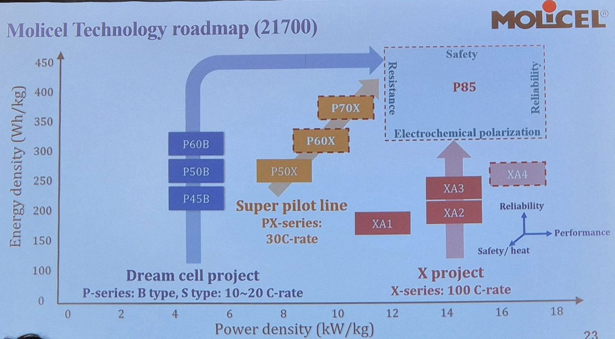 advances in battery technology are going to change the world in ways we cannot even imagine before 2030. a lot of compact, high-power products are going to suddenly become practical
