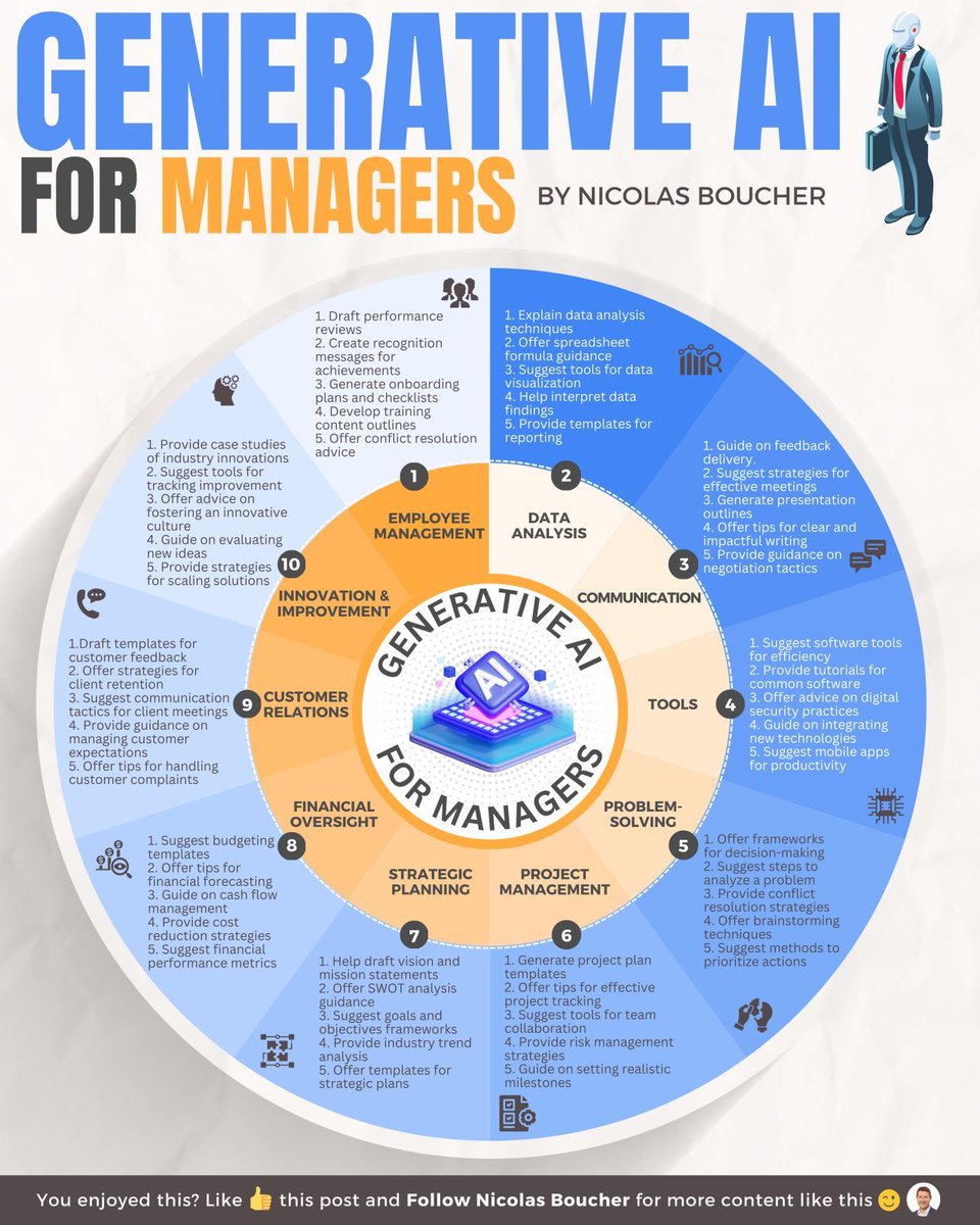 Generative AI for Finance
