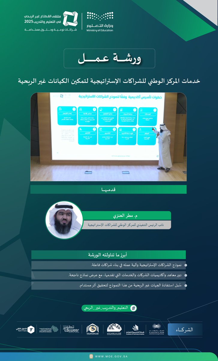 شهد اليوم الأول من ملتقى #التعليم_والتدريب_غير_الربحي ثلاث ورش عمل تناولت الخطوات العملية لتمكين الروضات غير الربحية، وخدمات المركز الوطني للشراكات الاستراتيجية لدعم الكيانات غير الربحية، ورؤى بحثية لفهم جيل ألفا وصياغة برامج تعليمية ملهمة.