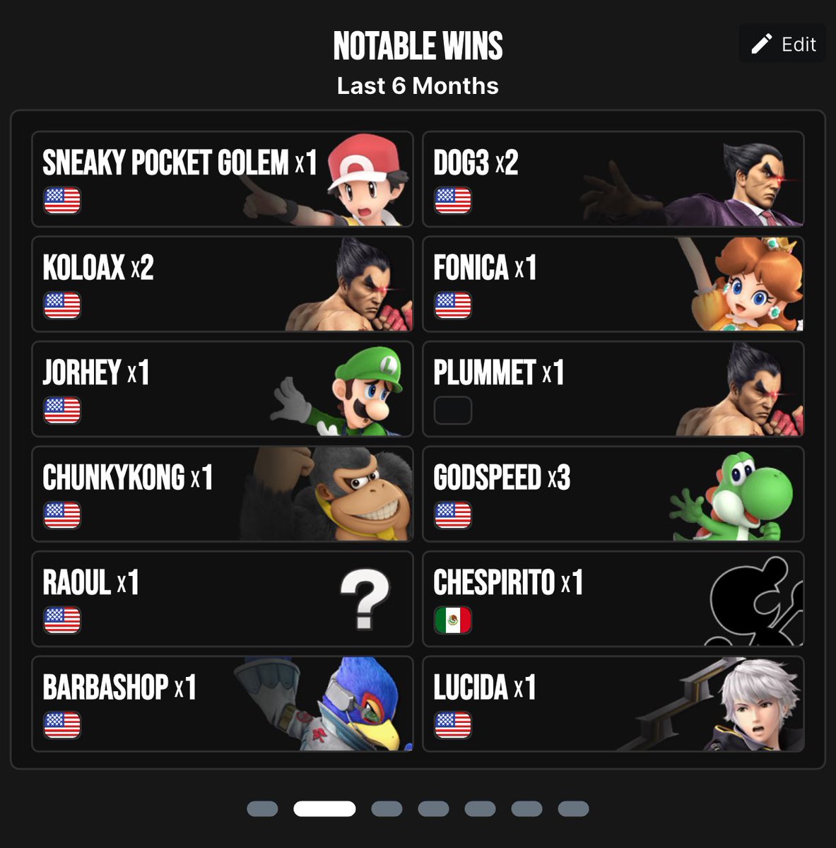 my notable wins both offline and online