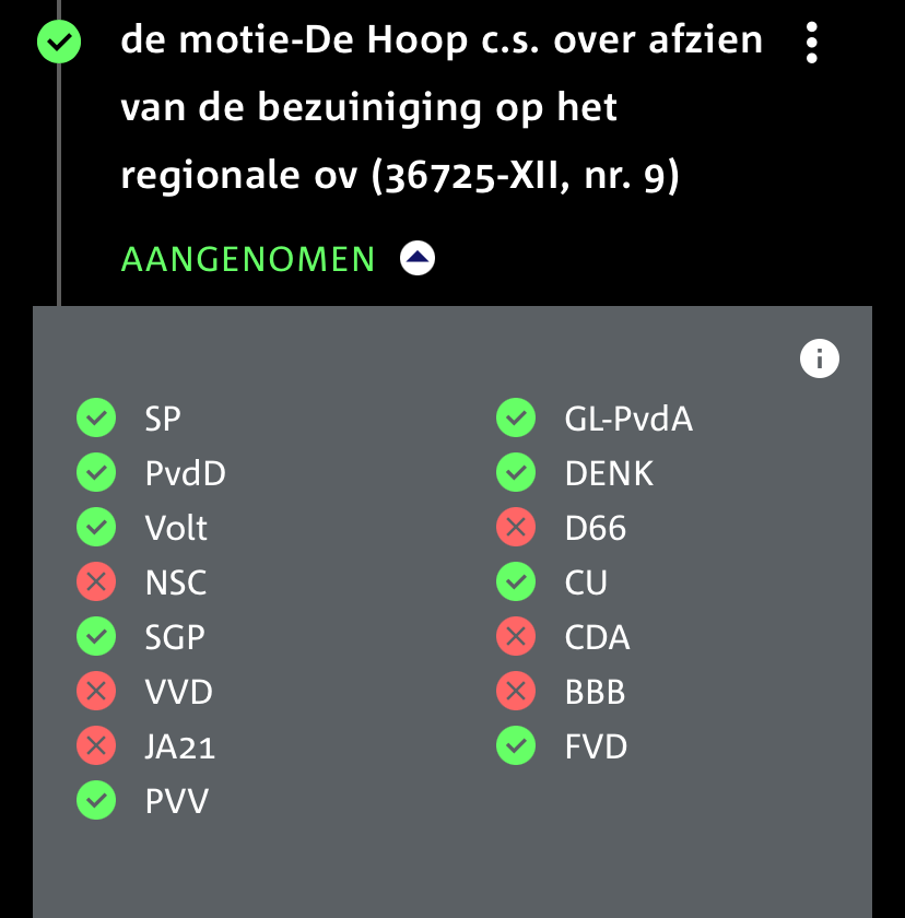 TNYBN123's tweet photo. Valt me heel erg tegen dat D66 tegen deze motie heeft gestemd, terwijl het ov gerund wordt door D66’ers (VRA, GVB, wethouder Amsterdam, DB’er Nieuw-West) en zij smeken om de bezuiniging van tafel te vegen. Gelukkig heeft de meerderheid inclusief mijn partij wel het juiste gedaan. Nu snel die bezuiniging van tafel!