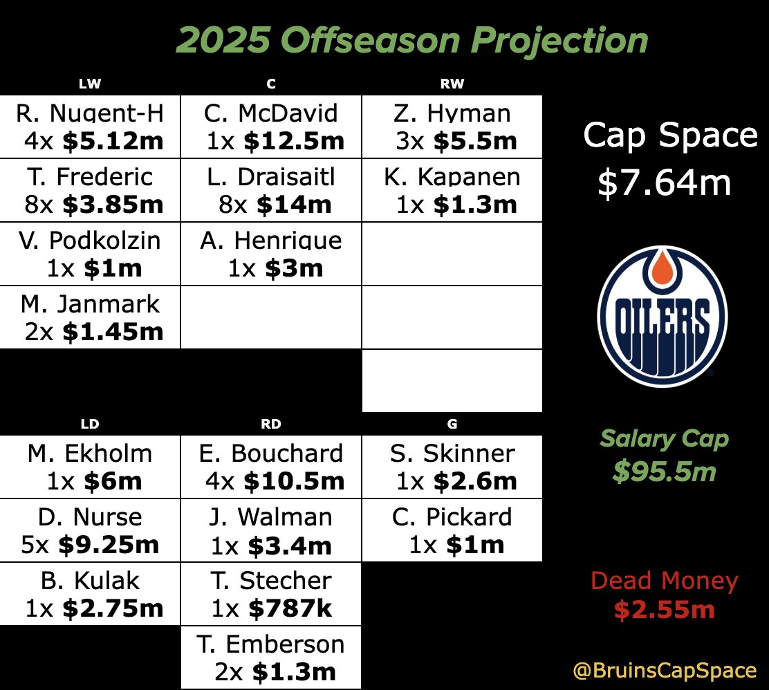 Bruins Cap tweet media