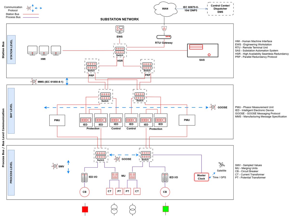 🤖⚡️✨ <a href="/Mandiant/">Mandiant (part of Google Cloud)</a> (part of Google Cloud): 𝙎𝙚𝙘𝙪𝙧𝙞𝙣𝙜 𝙋𝙧𝙤𝙩𝙚𝙘𝙩𝙞𝙤𝙣 𝙍𝙚𝙡𝙖𝙮𝙨 𝙞𝙣 𝙈𝙤𝙙𝙚𝙧𝙣 𝙎𝙪𝙗𝙨𝙩𝙖𝙩𝙞𝙤𝙣𝙨 ✨⚡️🤖

#for_ot_architects
#for_cloud_architects 
#for_solutions_architects 
#for_security_architects

#did_you_know_that a single mis-configured