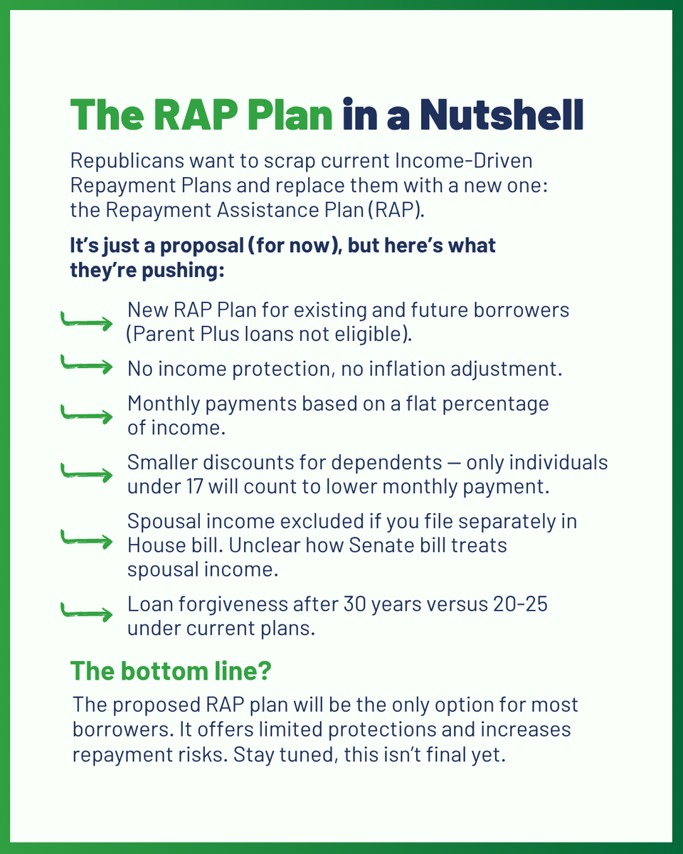 EDCAP_NY's tweet image. 💡 Wondering what you'd pay under the new RAP repayment plan?
We broke it down by income for a single borrower in NY (no dependents).
💰 RAP bases payments only on your AGI—your loan balance + interest rate don’t matter.
📊 See the breakdown 👇