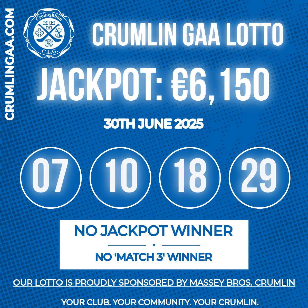 Lotto Results: Mon, 30th Jun 2025

Numbers: 07, 10, 18, 29

Jackpot: €6,150

No Jackpot winner. No ‘Match 3’ winner.

Our Lotto is proudly sponsored by Massey Bros. Crumlin.

Jackpot for next week is €6,300

Play lotto here: play.clubforce.com/play_newa.asp?…

#crumlingaa #crumlin