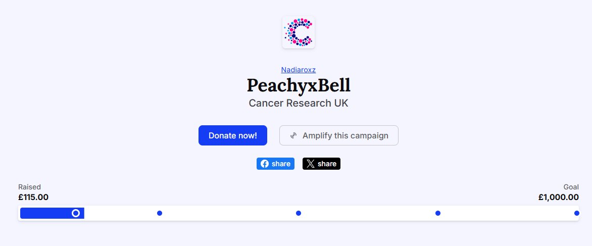DAY 1 AND WE HAVE ALREADY MET OUR FIRST GOAL!!! &lt;3333