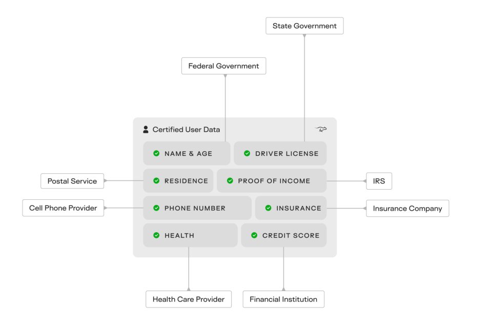 One thing I’m genuinely excited about with $KTA is its real world KYC usage something that often gets overlooked.

Think about how many times you’ve had to redo verification on different platforms, wishing it could just be done once and for all.

Well, now it actually can be.