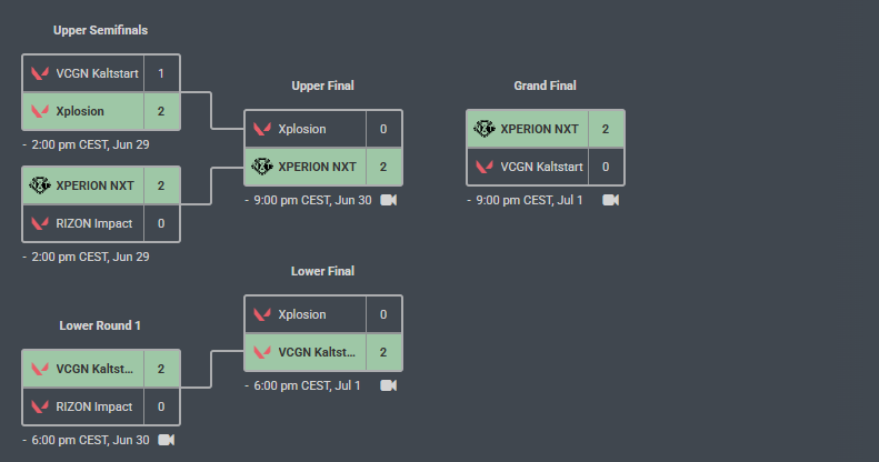 NXT Spocki (@spockival) on Twitter photo GGs wp to all rele teams def. good level all over the place. proud of the boys not only for the result but how we played to get it. <a href="/baovlr/">bao</a> <a href="/alexrr_official/">alexRr</a> <a href="/ChristianLenz/">Christian Lenz</a> <a href="/jakupguenther/">Jakup Günther</a> <a href="/XPERION_NXT/">XPERION NXT</a> @esportsplayerf1 u were part of it ty GGs wp to all rele teams def. good level all over the place. proud of the boys not only for the result but how we played to get it. <a href="/baovlr/">bao</a> <a href="/alexrr_official/">alexRr</a> <a href="/ChristianLenz/">Christian Lenz</a> <a href="/jakupguenther/">Jakup Günther</a> <a href="/XPERION_NXT/">XPERION NXT</a> @esportsplayerf1 u were part of it ty