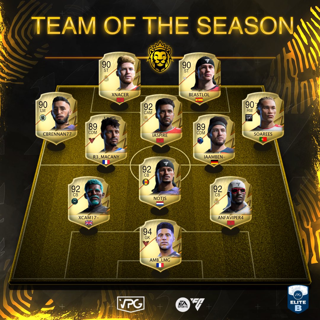Virtual Pro Gaming (@officialvpg) on Twitter photo 🏁 Final League Standings
🌟 Team of the Season (TOTS)
⚽️ @easportsfc Competitive 11v11
🗓️ Season Complete
🇪🇺 Europe Structure
🏆 <a href="/VPGEurope/">Virtual Pro Gaming | Europe</a> - Elite B
1️⃣ <a href="/VPG_blacksheep/">Blacksheep VPG</a> 🏴
2️⃣ <a href="/Monta_Club/">Monta Club</a> 🇪🇸
3️⃣ <a href="/bjkesports/">Beşiktaş Esports</a> 🇹🇷
4️⃣ <a href="/team7esports__/">Team7 E-Sports</a> 🇵🇹
5️⃣ <a href="/FertoukaUnited/">Fertouka United 🇲🇦</a> 🇲🇦
6️⃣ <a href="/FCInter2013/">Inter 2013</a> 🇩🇪
7️⃣ 🏁 Final League Standings
🌟 Team of the Season (TOTS)
⚽️ @easportsfc Competitive 11v11
🗓️ Season Complete
🇪🇺 Europe Structure
🏆 <a href="/VPGEurope/">Virtual Pro Gaming | Europe</a> - Elite B
1️⃣ <a href="/VPG_blacksheep/">Blacksheep VPG</a> 🏴
2️⃣ <a href="/Monta_Club/">Monta Club</a> 🇪🇸
3️⃣ <a href="/bjkesports/">Beşiktaş Esports</a> 🇹🇷
4️⃣ <a href="/team7esports__/">Team7 E-Sports</a> 🇵🇹
5️⃣ <a href="/FertoukaUnited/">Fertouka United 🇲🇦</a> 🇲🇦
6️⃣ <a href="/FCInter2013/">Inter 2013</a> 🇩🇪
7️⃣