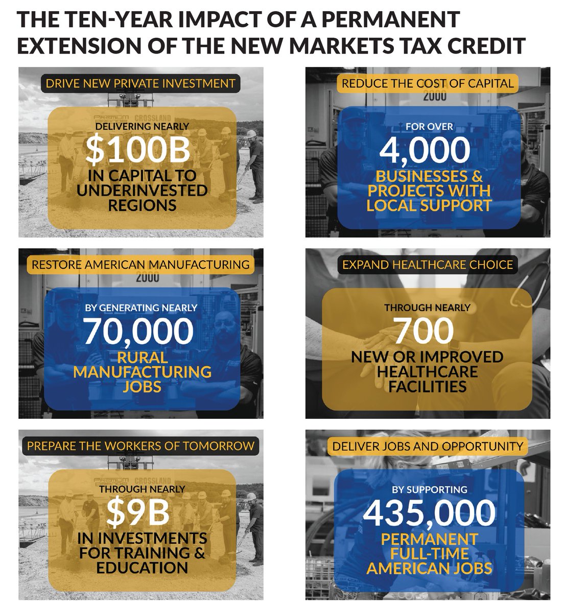 The Senate passed a permanent extension of the #NMTC today. Here's what that gets you: