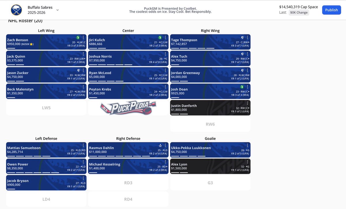 ChatterBuffalo's tweet image. Objectively the Sabres are 3/4 today on good NHL moves (5/6 if you include RyJo and Kozak)
McLeod at 4x5 is awesome
Lyon at 2x1.5 is pretty cheap
Lafferty for a 6th is awesome
Danforth at 2x1.8 I’m still questioning
Still got 14.5 mil to spend. Better use it