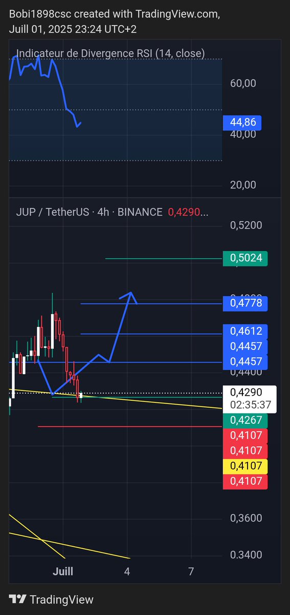 #jup at entry 
#portal #sol #eth #pengy #xrp #shib