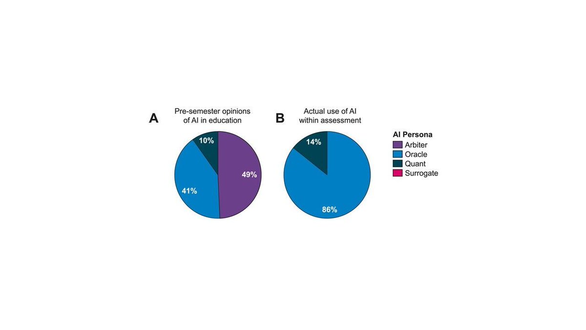 IUPHAR_Ed's tweet image. How final-year pharmacology students at the University of Sydney perceived and utilized generative AI in a collaborative group multimedia assessment designed to create educational campaigns on vaping.
doi.org/10.1016/j.ejph…