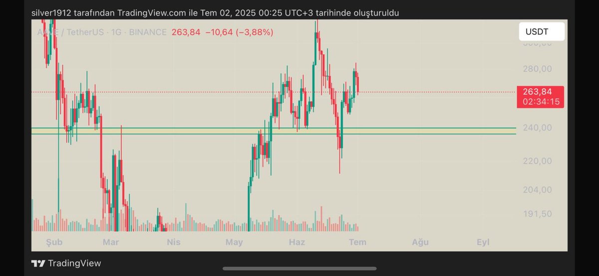 $AAVE
Sarı kutudan alıcıyım
