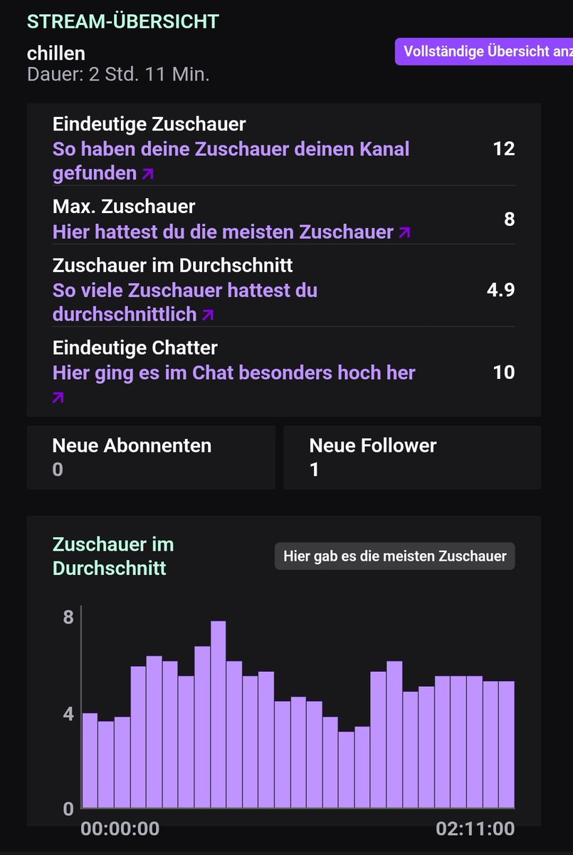 Obsti der Frucht Tiger tweet media