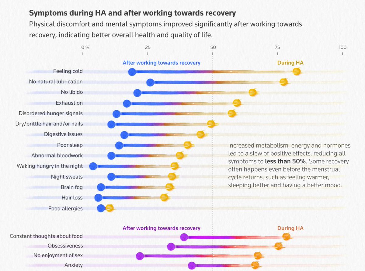 Datawrapper's tweet image. 📊 Here’s a colorful preview of this week’s Data Vis Dispatch! Topics include oil tanker traffic, NYC elections, and the global race for renewable energy 🔋

datawrapper.de/blog/data-vis-…