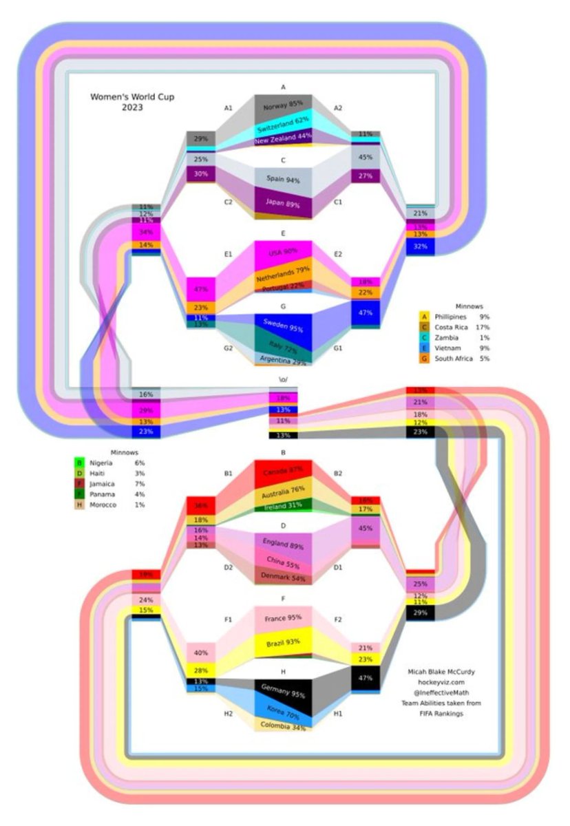 Datawrapper's tweet image. 📊 Here’s a colorful preview of this week’s Data Vis Dispatch! Topics include oil tanker traffic, NYC elections, and the global race for renewable energy 🔋

datawrapper.de/blog/data-vis-…