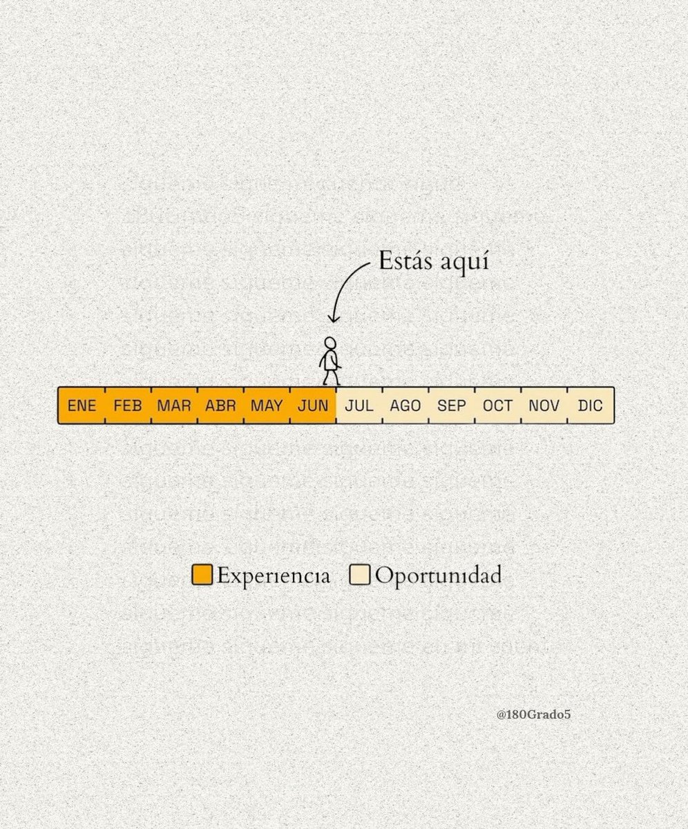 ¡Es cierto!
Imagen: <a href="/180Grado5/">180° || Reflexiones</a>