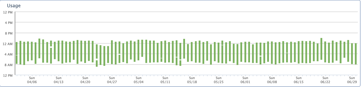 Sleep Vigilante MD, MPH, FAASM tweet media