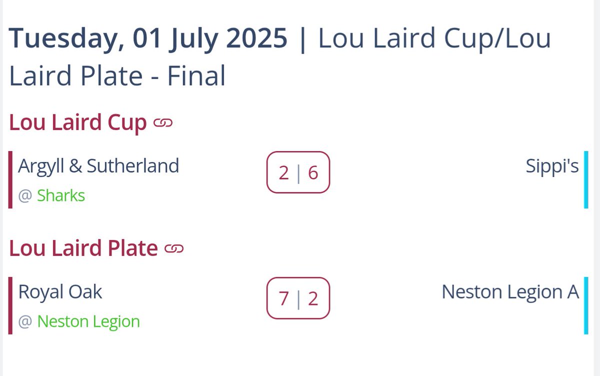 Congratulations to Sippi's and Royal Oak!
Lou Laird Cup Winners - Sippi's 
Lou Laird Plate Winners - Royal Oak