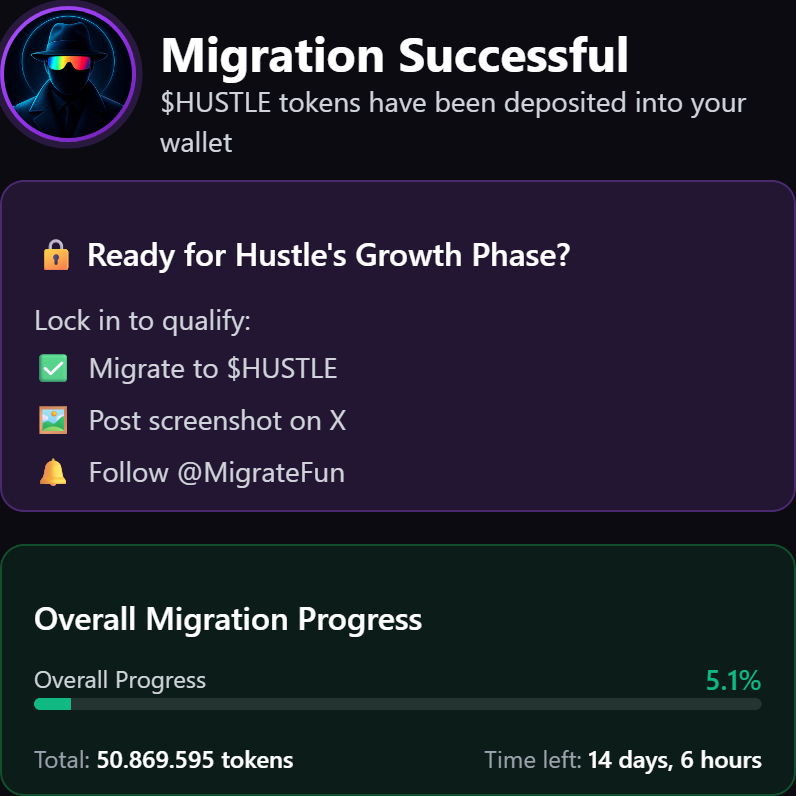 Just migrated to $HUSTLE on <a href="/MigrateFun/">Migrate.Fun</a>!

Locked in for <a href="/AgentHustleAI/">Formerly Agent Hustle</a>'s Growth Phase 🔒

🫨 50M+ tokens already migrated
⏳ 14 days left to grab your share