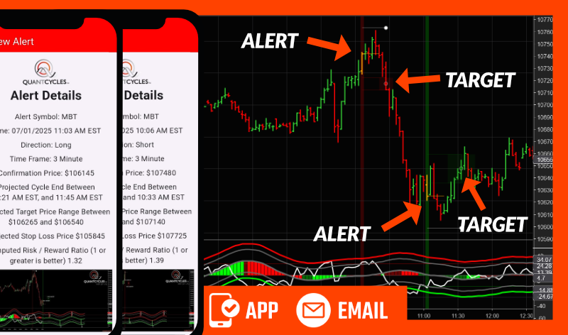 QuantCycles_'s tweet photo. Try for free! https://t.co/8oQ8HyX8W3
The users of our AI-driven Alert system received dual, back to back alerts for MBT MicroBitcoin this morning. At 10:06 a 3 minute short was triggered, followed by a 3 minute long at 11:03 EST.  Our Alerts system has been upgraded to our newest version, so you can make better trades, give it a try for free!