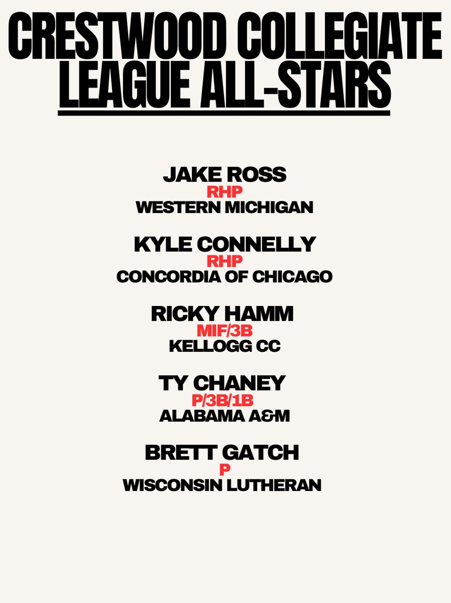 OutKasts Select Elite (@outkasts2023) on Twitter photo Outkasts alumni <a href="/BrettGatch4/">Brett Gatch</a> selected to <a href="/CrestwoodLeague/">Crestwood Collegiate League</a> All-Star Game. Come on out this Monday July 7th to support great baseball talent in the Chicagoland area <a href="/WLC_Base/">WLC Baseball</a> Outkasts alumni <a href="/BrettGatch4/">Brett Gatch</a> selected to <a href="/CrestwoodLeague/">Crestwood Collegiate League</a> All-Star Game. Come on out this Monday July 7th to support great baseball talent in the Chicagoland area <a href="/WLC_Base/">WLC Baseball</a>