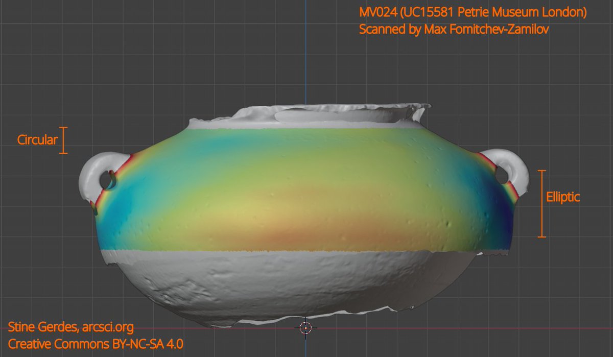 stinegerdes's tweet image. Here's an update on my analysis of ancient Egyptian vessel scans.
The attached images are of catalouge ID MV024 and MV020b, (UC15581, UC5408A Petrie Museum London). This artifact shows a distinct elliptic shape, resulting in low circularity scores. Both Max and myself are…