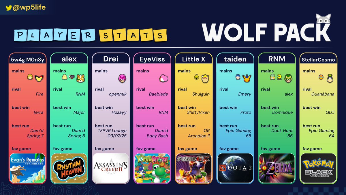 wp5life's tweet photo. Pack Stats https://t.co/WZzR5FwHIm