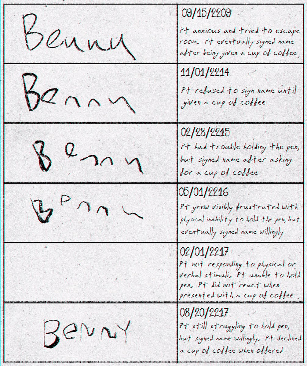 JAIL0R's tweet image. A professional observation of cognitive decline in one Benjamin Marsden.

#oc #originalcharacter