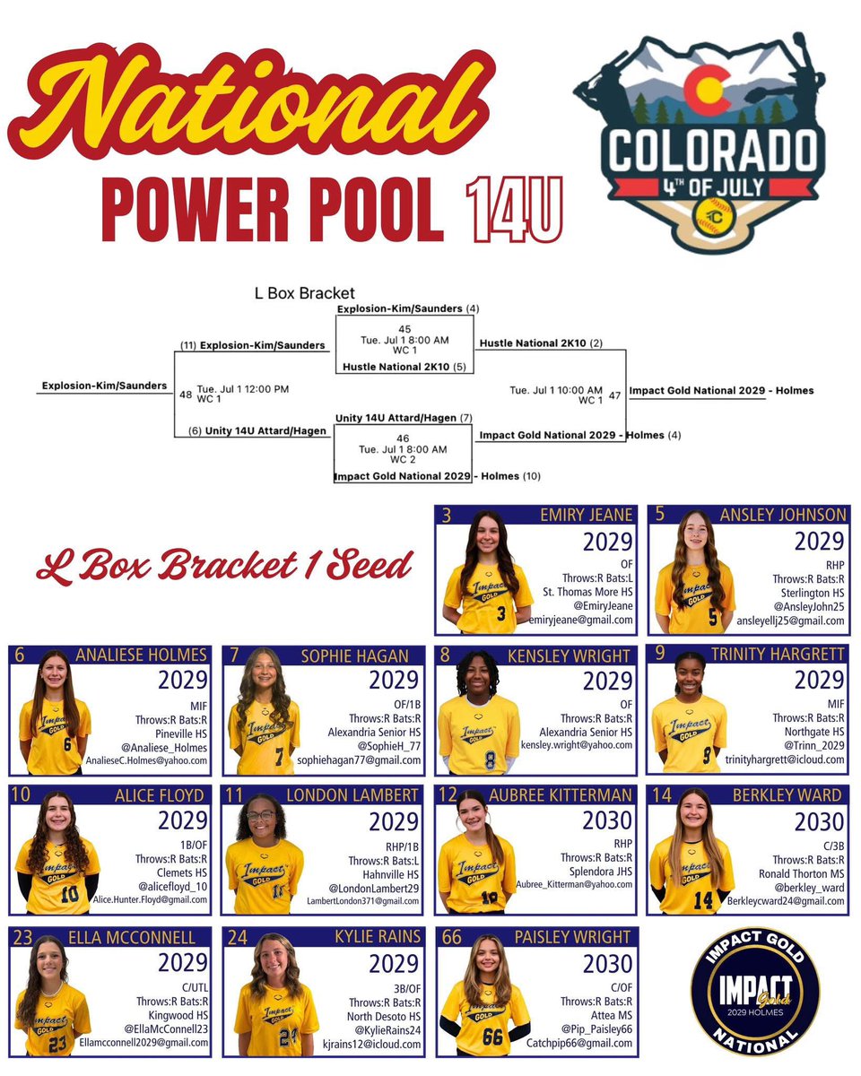 Impact Gold National 2029 - Holmes (@ignational2029) on Twitter photo 2-0 on the day and captured the L Box Bracket! The 1 seed National Power Pool Bracket is on deck!
āļø Wednesday July 2- 10:00 Mountain Time
š Erie Sports Park
š TBD
<a href="/ImpactGoldOrg/">Impact Gold Fastpitch</a> <a href="/jazzvesely/">Jazz Jackson-Vesely</a> <a href="/KcJackson00/">KC Jackson</a> <a href="/ExtraInningSB/">EXTRA INNING SOFTBALL</a> <a href="/LineDsoftball/">Line Drive Media</a> <a href="/triplecrownspts/">Triple Crown Sports</a> 2-0 on the day and captured the L Box Bracket! The 1 seed National Power Pool Bracket is on deck!
āļø Wednesday July 2- 10:00 Mountain Time
š Erie Sports Park
š TBD
<a href="/ImpactGoldOrg/">Impact Gold Fastpitch</a> <a href="/jazzvesely/">Jazz Jackson-Vesely</a> <a href="/KcJackson00/">KC Jackson</a> <a href="/ExtraInningSB/">EXTRA INNING SOFTBALL</a> <a href="/LineDsoftball/">Line Drive Media</a> <a href="/triplecrownspts/">Triple Crown Sports</a>