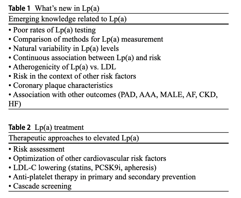 Harpreet Bhatia (@hsbhatia) on Twitter photo What's new with Lp(a)? In this review led by <a href="/AlexRazavi/">Alexander C. Razavi</a>, we aimed to summarize the most recent research related to Lp(a), current therapeutic approaches and novel therapies.
<a href="/JessHongMD/">Jessica Hong, MD</a> <a href="/UCSDCardiology/">UC San Diego Cardiology</a> <a href="/UCSDCardFellows/">UC San Diego Cardiology Fellows</a> <a href="/FamilyHeartFdn/">Family Heart Foundation</a> <a href="/ASPCardio/">ASPC</a>
link.springer.com/epdf/10.1007/s… What's new with Lp(a)? In this review led by <a href="/AlexRazavi/">Alexander C. Razavi</a>, we aimed to summarize the most recent research related to Lp(a), current therapeutic approaches and novel therapies.
<a href="/JessHongMD/">Jessica Hong, MD</a> <a href="/UCSDCardiology/">UC San Diego Cardiology</a> <a href="/UCSDCardFellows/">UC San Diego Cardiology Fellows</a> <a href="/FamilyHeartFdn/">Family Heart Foundation</a> <a href="/ASPCardio/">ASPC</a>
link.springer.com/epdf/10.1007/s…