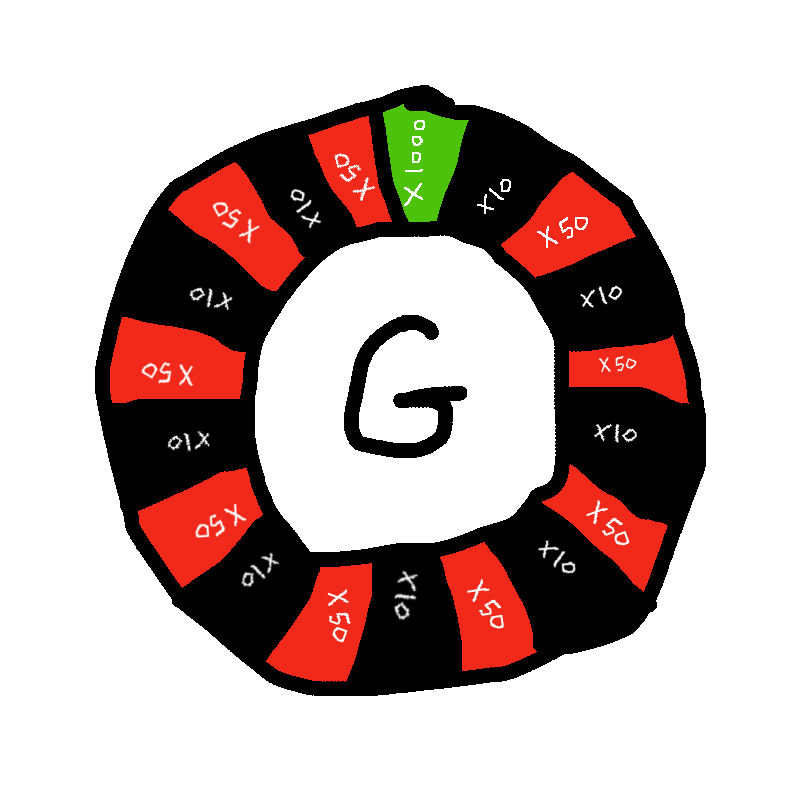 jimmykardenmax's tweet photo. this coin is the embodiment of meme coin trading - a $gamble.

we tell no lies here, we say what we are. 

this could make you generational wealth. 
or be a 5k shitter and leave you broke.

this is a $gamble

i'm gambling everything i have on this. whatever it takes. https://t.co/4fgeCW6C9o
