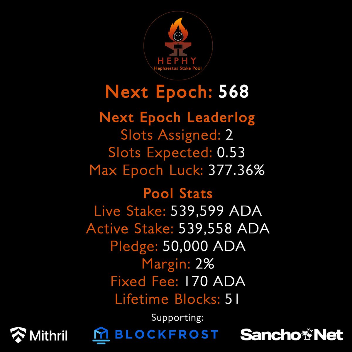 🥹🙏🏻

I know that this run will come to an end one day but it is not this day 🫡

#Cardano #CardanoCommunity $ADA