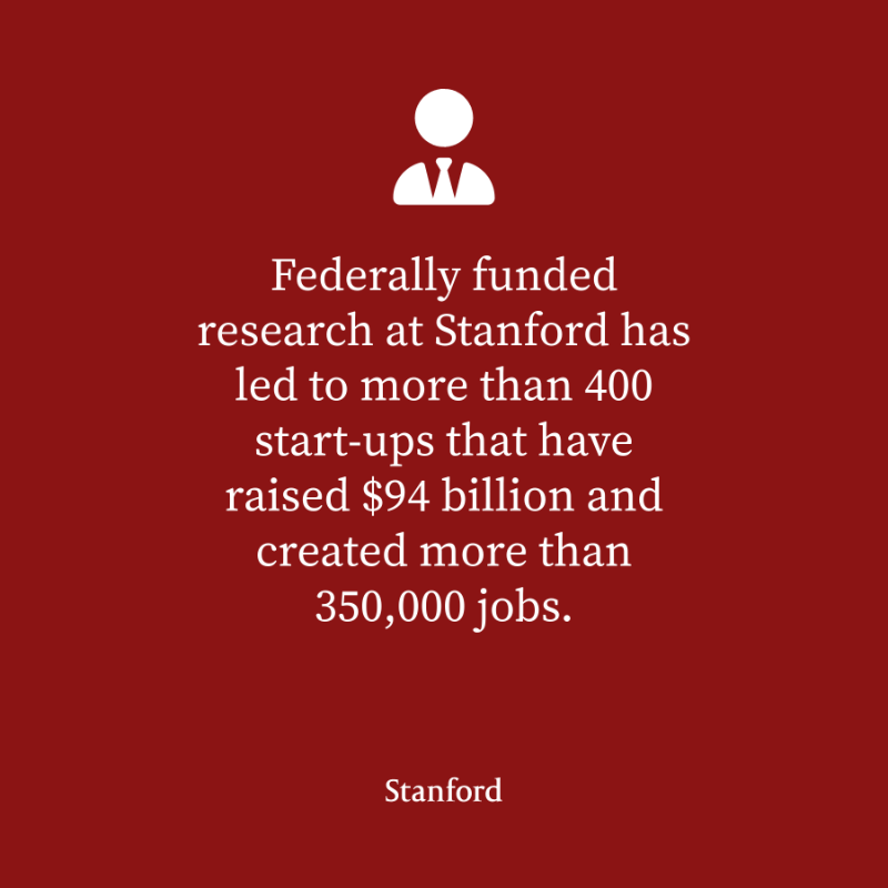 Stanford's tweet photo. Groundbreaking innovations that begin in Stanford labs flow freely into private industry to improve human well-being, fuel the economy, and strengthen American competitiveness. 🔬