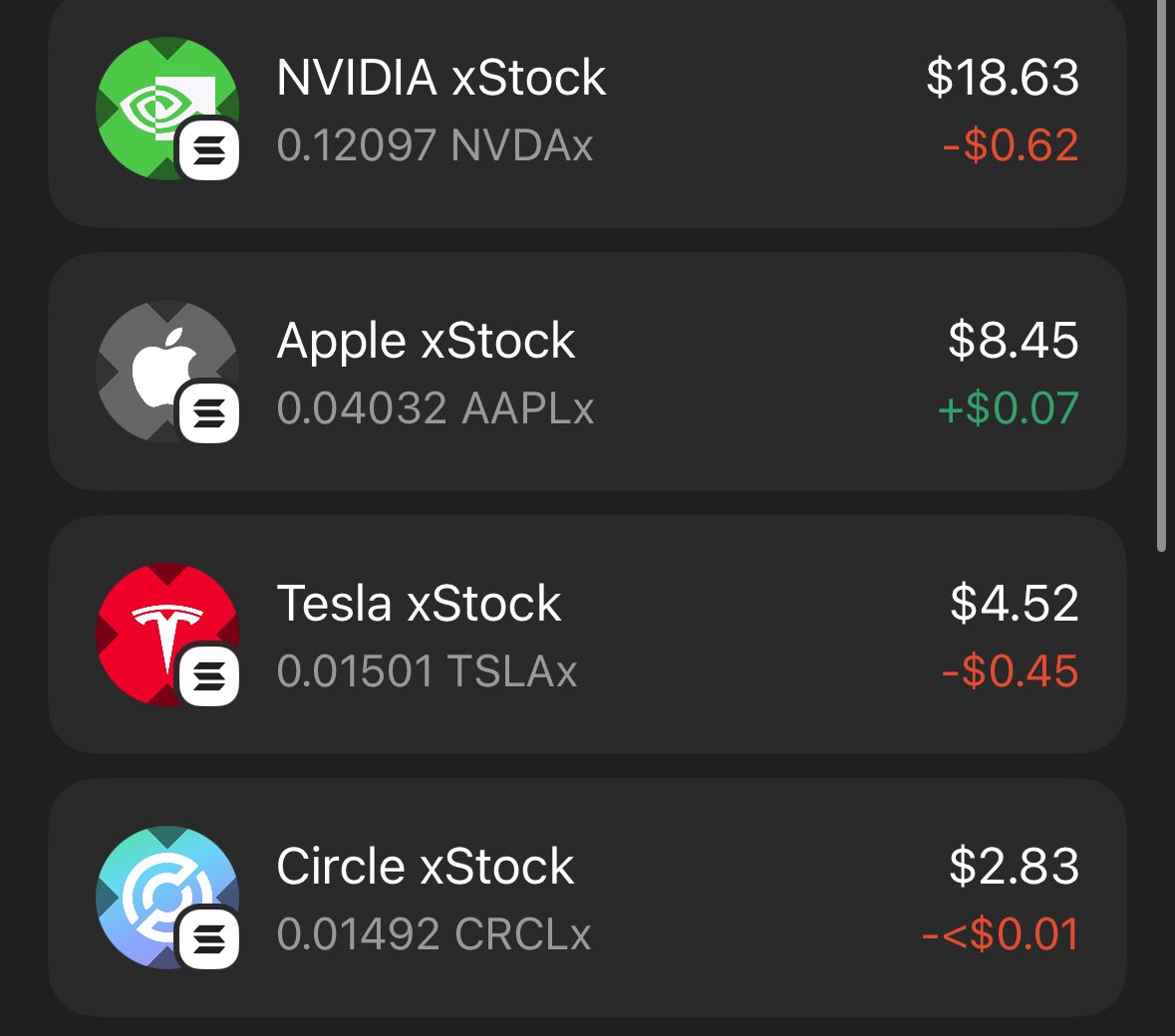 There’s a memecoin on Solana distributing the <a href="/xStocksFi/">xStocks</a> Solana stocks to holders lmao. Good little ponzi. 

NVIDIA, APPLE, CIRCLE and TESLA so far. 

Curious to see how it plays out.