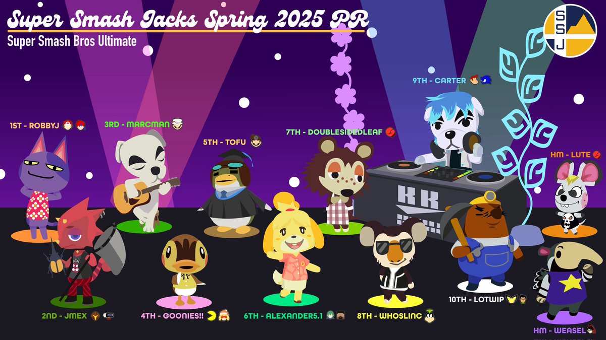 SuperSmashJacks's tweet photo. NAU &amp; Flagstaff PR for Smash Bros Ultimate Spring 2025! Congrats to everyone that made it! https://t.co/shAmMT0O4p