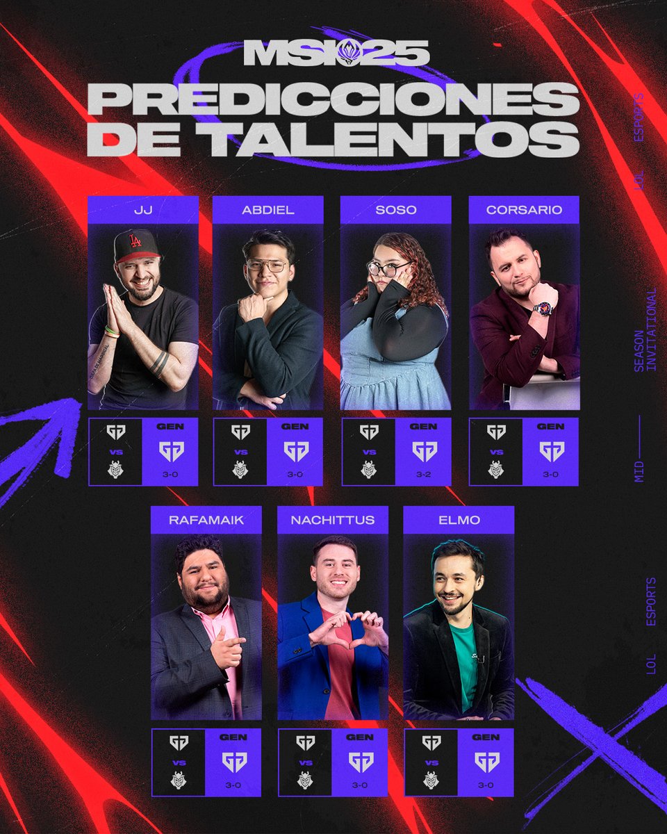LTA (@ltaespanol) on Twitter photo ¡Comenzamos en Bracket Stage del #MSI2025!
El primer enfrentamiento es uno de los más esperados y nuestro talento nos dejó su predicción. ¿A quién apoyas tú?
<a href="/yeti_league/">Rodrigo del Castillo</a> <a href="/kalipsogamingla/">Kalipso</a> <a href="/NachittusTW/">Nachittus⭐️⭐️⭐️</a> <a href="/Bastian_Elmo/">Bastian Guzman</a> <a href="/sosocaster/">Sofia'SOSO'Galindo #LTA #MSI2025</a> <a href="/abdiel_tyrone/">Abdiel T.</a> <a href="/CristianFahren/">Cristian 'Fahren' Franco</a> <a href="/lauagnolin/">Lau Agnolin 🎙 #MSI2025</a> <a href="/Lilynn02/">Li ❀ #MSI2025</a> ¡Comenzamos en Bracket Stage del #MSI2025!
El primer enfrentamiento es uno de los más esperados y nuestro talento nos dejó su predicción. ¿A quién apoyas tú?
<a href="/yeti_league/">Rodrigo del Castillo</a> <a href="/kalipsogamingla/">Kalipso</a> <a href="/NachittusTW/">Nachittus⭐️⭐️⭐️</a> <a href="/Bastian_Elmo/">Bastian Guzman</a> <a href="/sosocaster/">Sofia'SOSO'Galindo #LTA #MSI2025</a> <a href="/abdiel_tyrone/">Abdiel T.</a> <a href="/CristianFahren/">Cristian 'Fahren' Franco</a> <a href="/lauagnolin/">Lau Agnolin 🎙 #MSI2025</a> <a href="/Lilynn02/">Li ❀ #MSI2025</a>