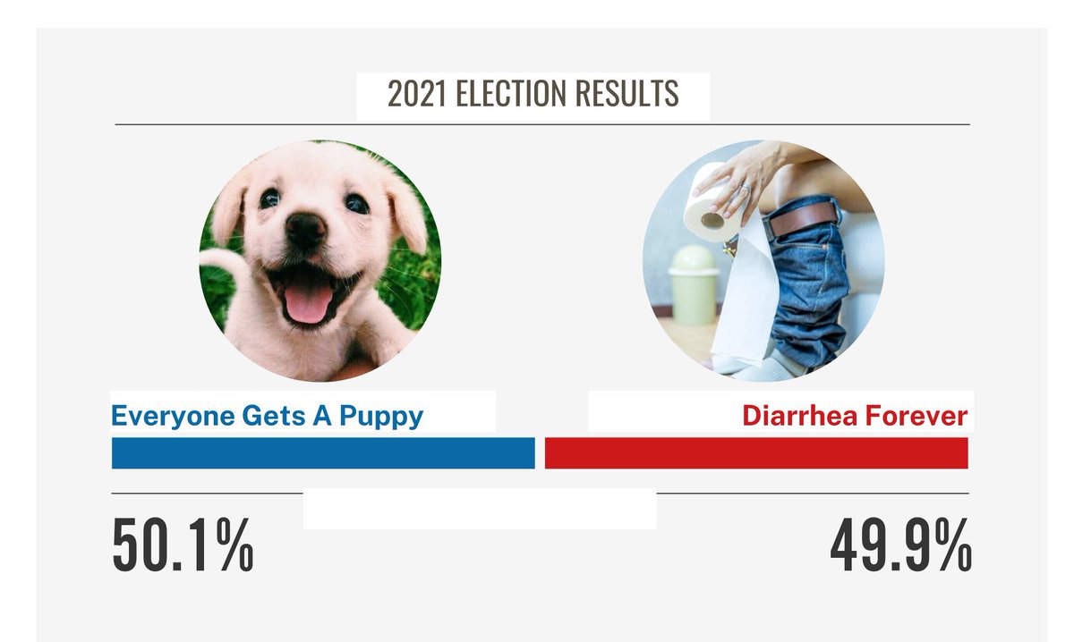 Vehemently opposing both of these is actually the right answer...