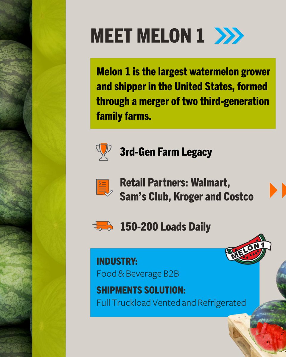 CorporateWWE's tweet image. 🍉 @OfficialMelon1 struggled with missed pickups and carrier shortages.
Worldwide Express brought the solution—and 45,000+ FTL carriers.
Contact us today to see how Worldwide Express can improve your shipping. bit.ly/3Io257D #LogisticsWin #WWEX